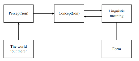 Figura 3